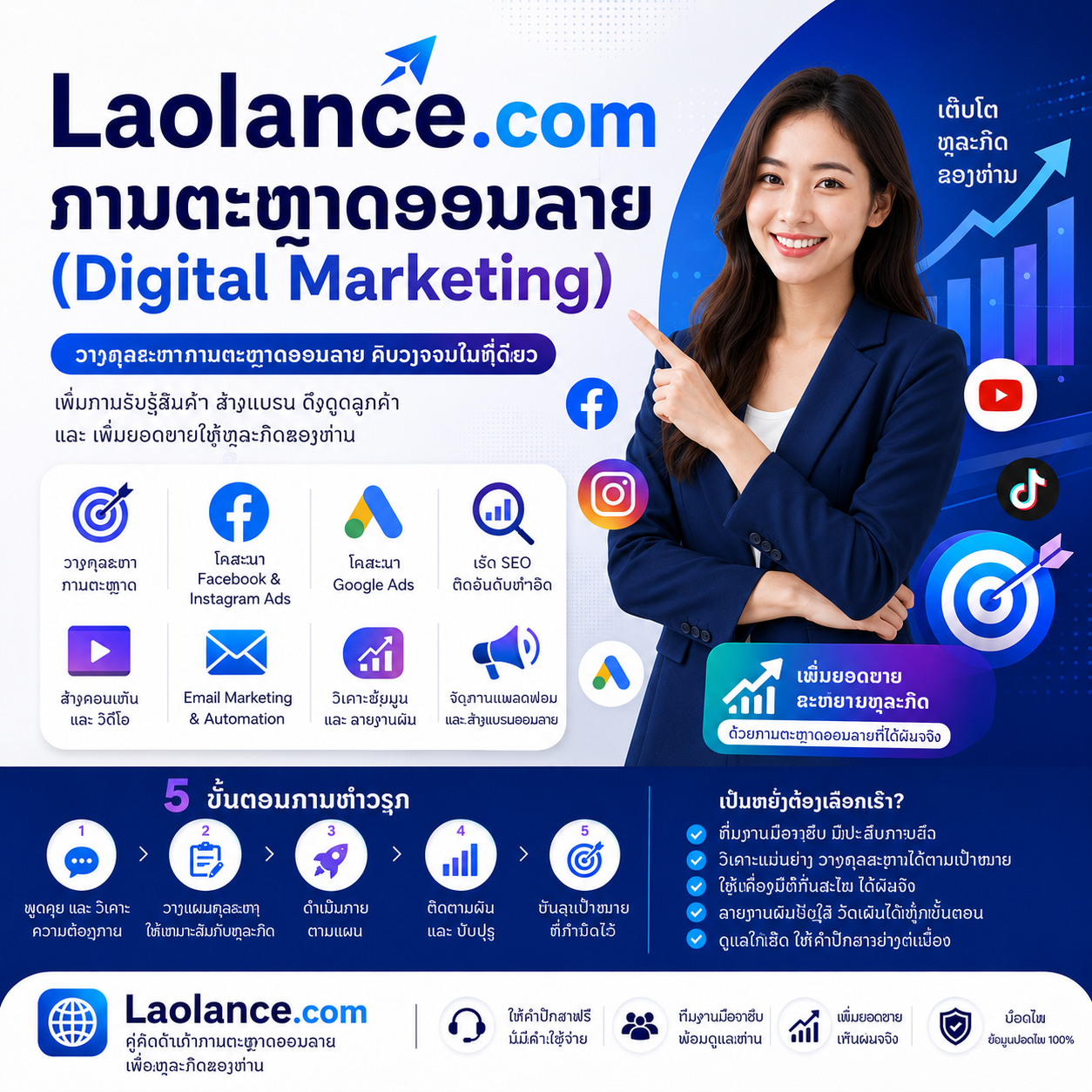 ການຕະຫຼາດອອນໄລນ໌ Laolance.com (ການຕະຫຼາດດິຈິຕອນ)